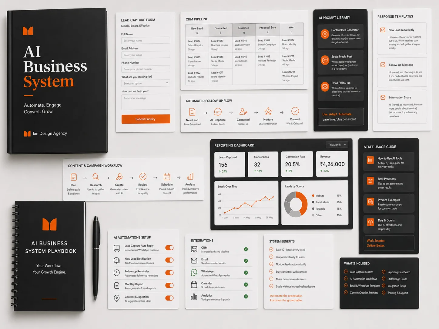 AI Business System package visual
